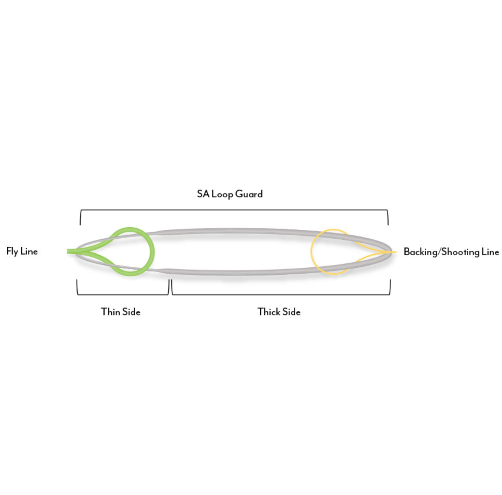 Scientific Anglers Braided loop Guard