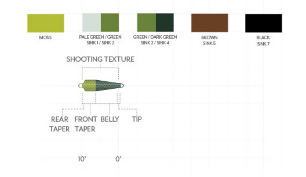 Scientific Anglers SKAGIT TIPS