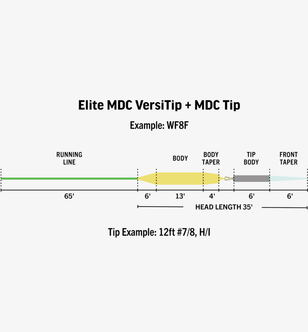 Rio Elite MDC VersiTip Lines