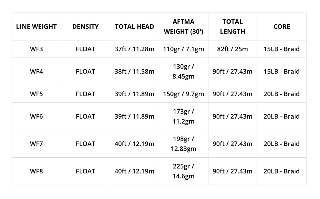 Airflow SUPERFLO MAX RIDGE 2.0 - ULTRA SUPPLE - UNIVERSAL TAPER Lines