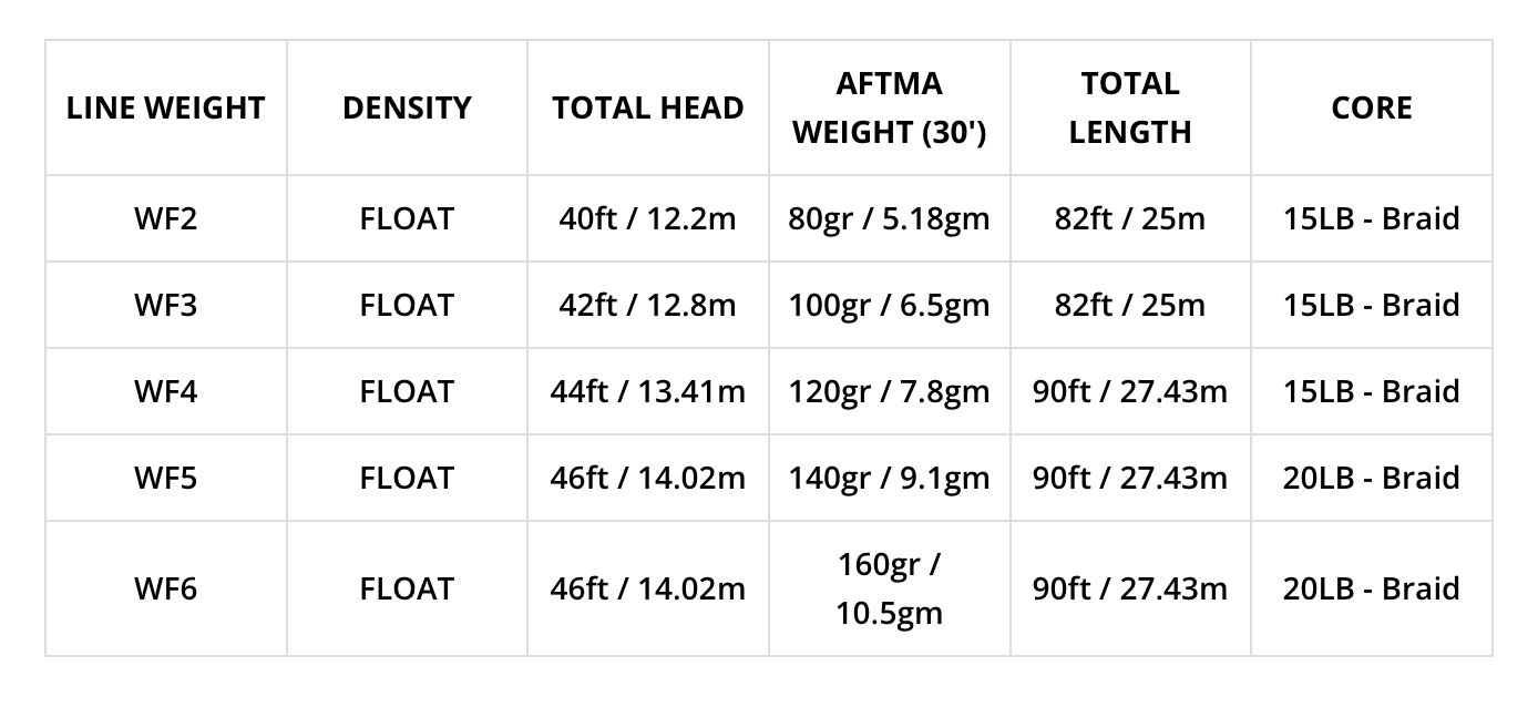 Airflo SUPERFLO MAX RIDGE 2.0 - ULTRA SUPPLE - TAILWATER TAPER Lines