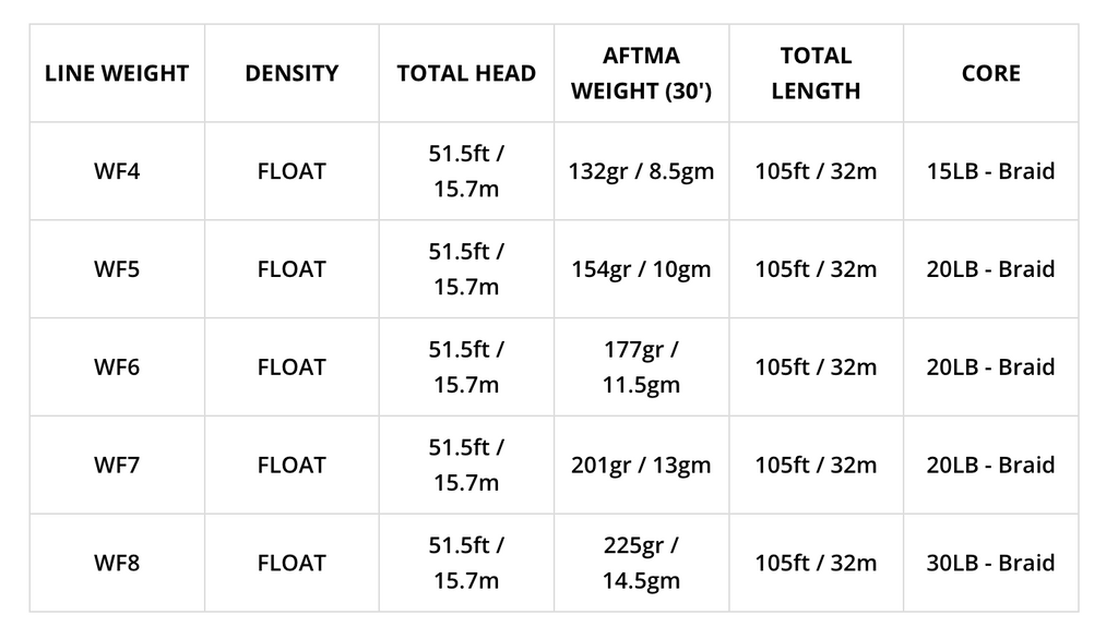 Airflo SUPERFLO MAX RIDGE 2.0 - ULTRA SUPPLE - INDICATOR TAPER Lines