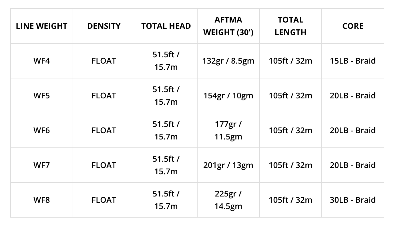 Airflo SUPERFLO MAX RIDGE 2.0 - ULTRA SUPPLE - INDICATOR TAPER Lines