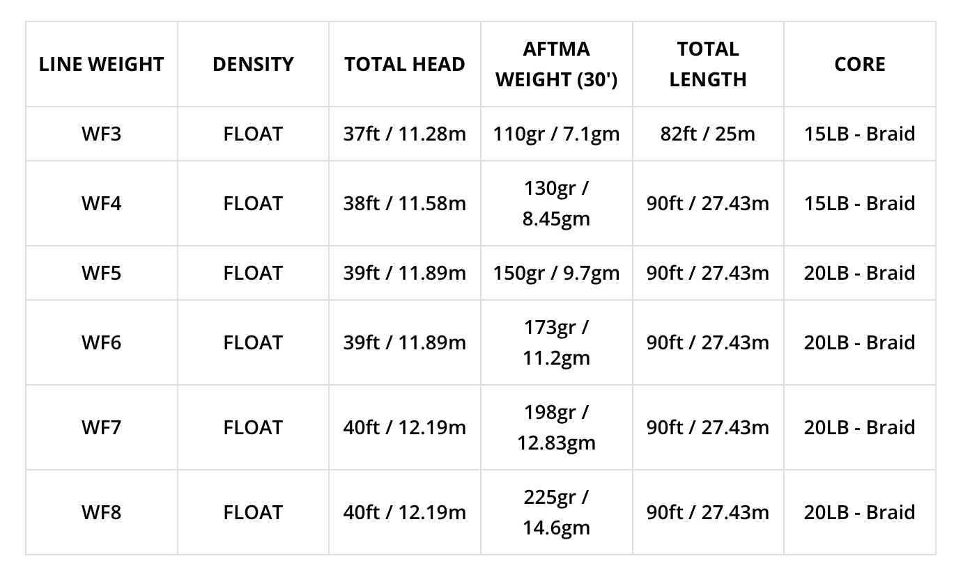 Airflo SUPERFLO MAX RIDGE 2.0 - UNIVERSAL TAPER Lines