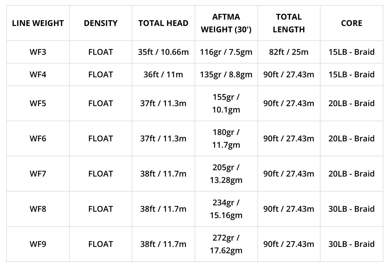 Airflo SUPERFLO MAX RIDGE 2.0 - TACTICAL TAPER Lines