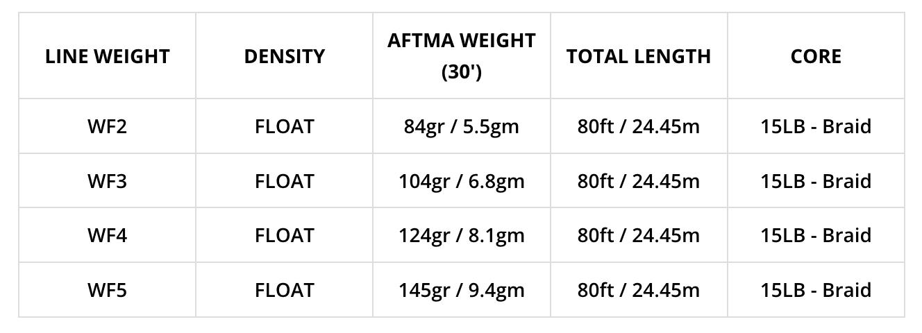 Airflo SUPERFLO MAX RIDGE 2.0 - DOUBLE' DOUBLE TAPER Lines
