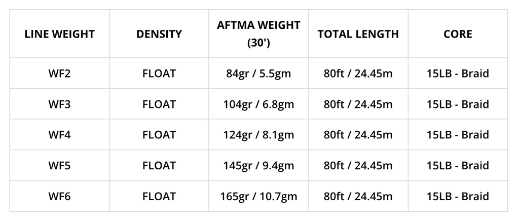 Airflo SUPERFLO MAX RIDGE 2.0 - DOUBLE TAPER Lines