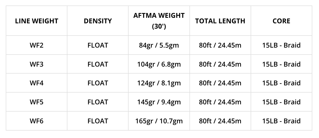 Airflo SUPERFLO MAX RIDGE 2.0 - DOUBLE TAPER Lines
