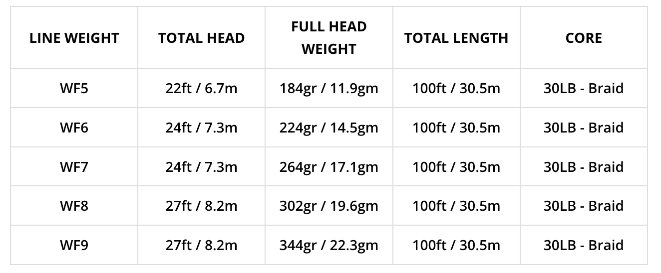 Airflo SUPERFLO MAX RIDGE 2.0 - STREAMER MAX SHORT Lines