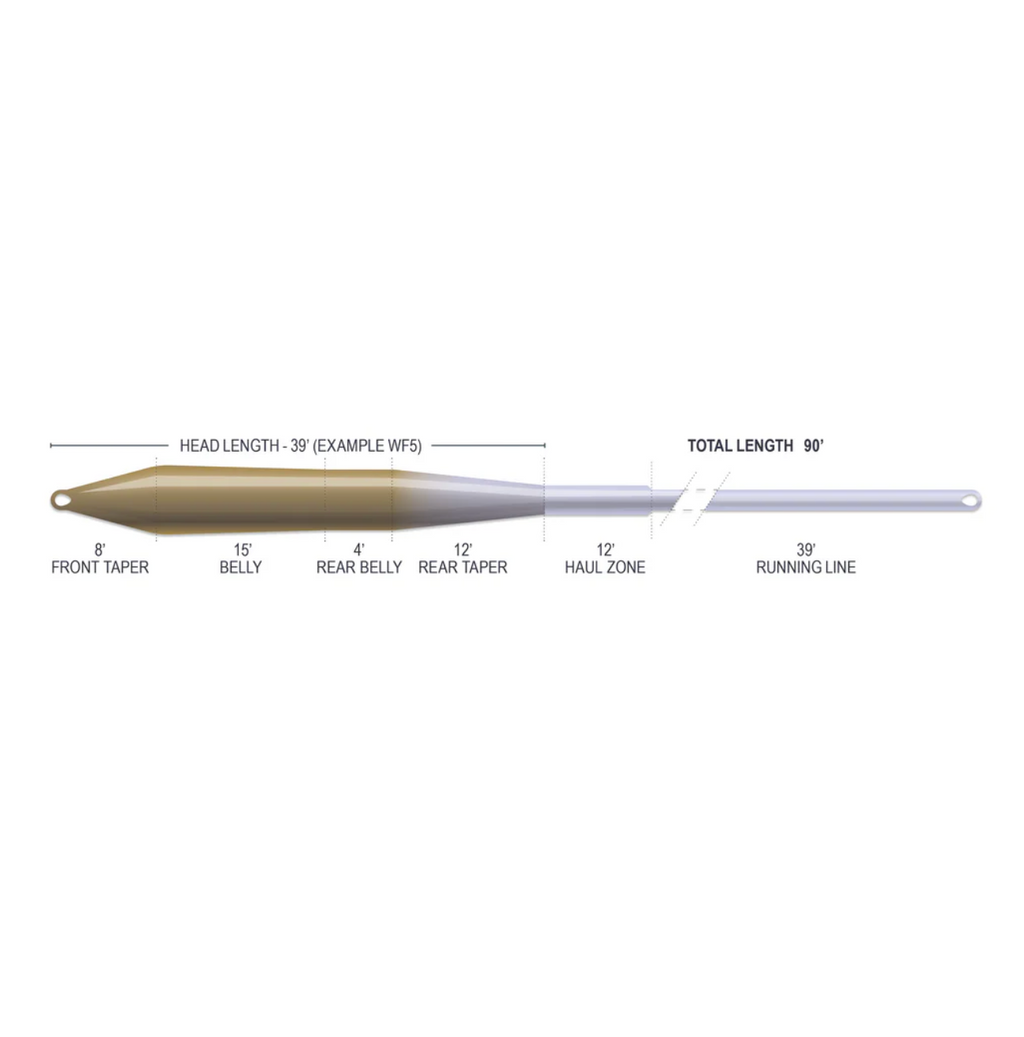 Airflo SUPERFLO MAX SMOOTH - UNIVERSAL TAPER Lines