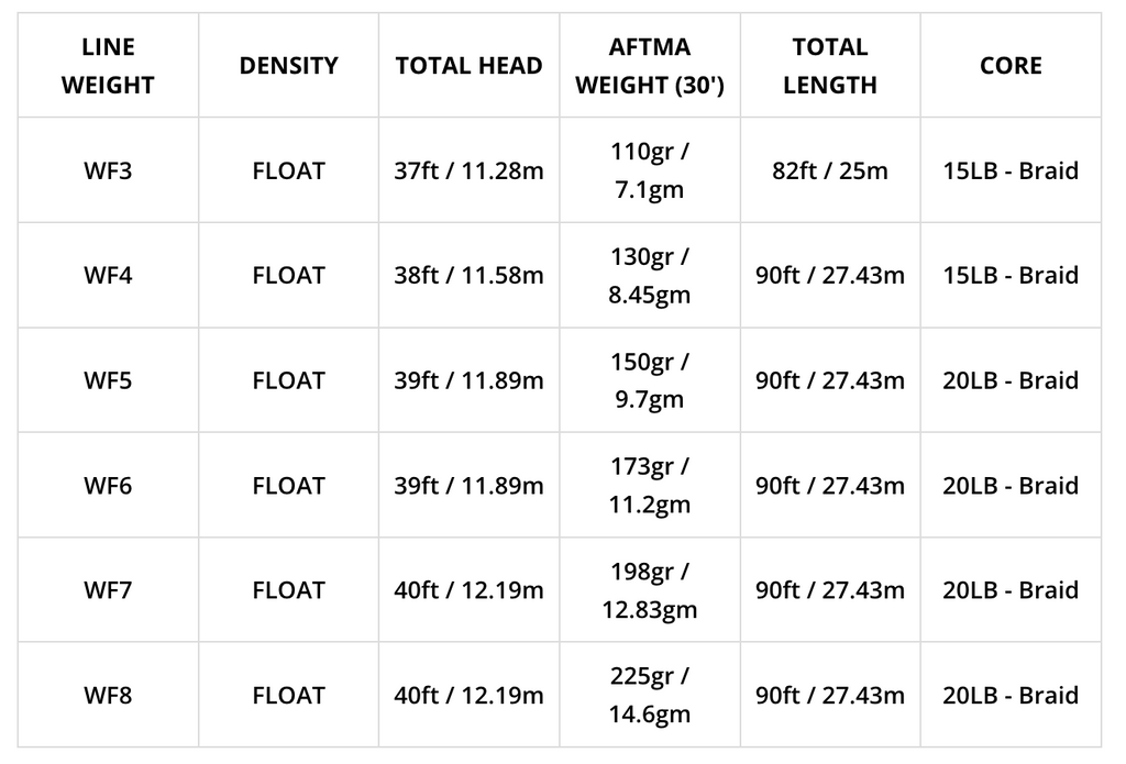 Airflo SUPERFLO MAX SMOOTH - UNIVERSAL TAPER Lines