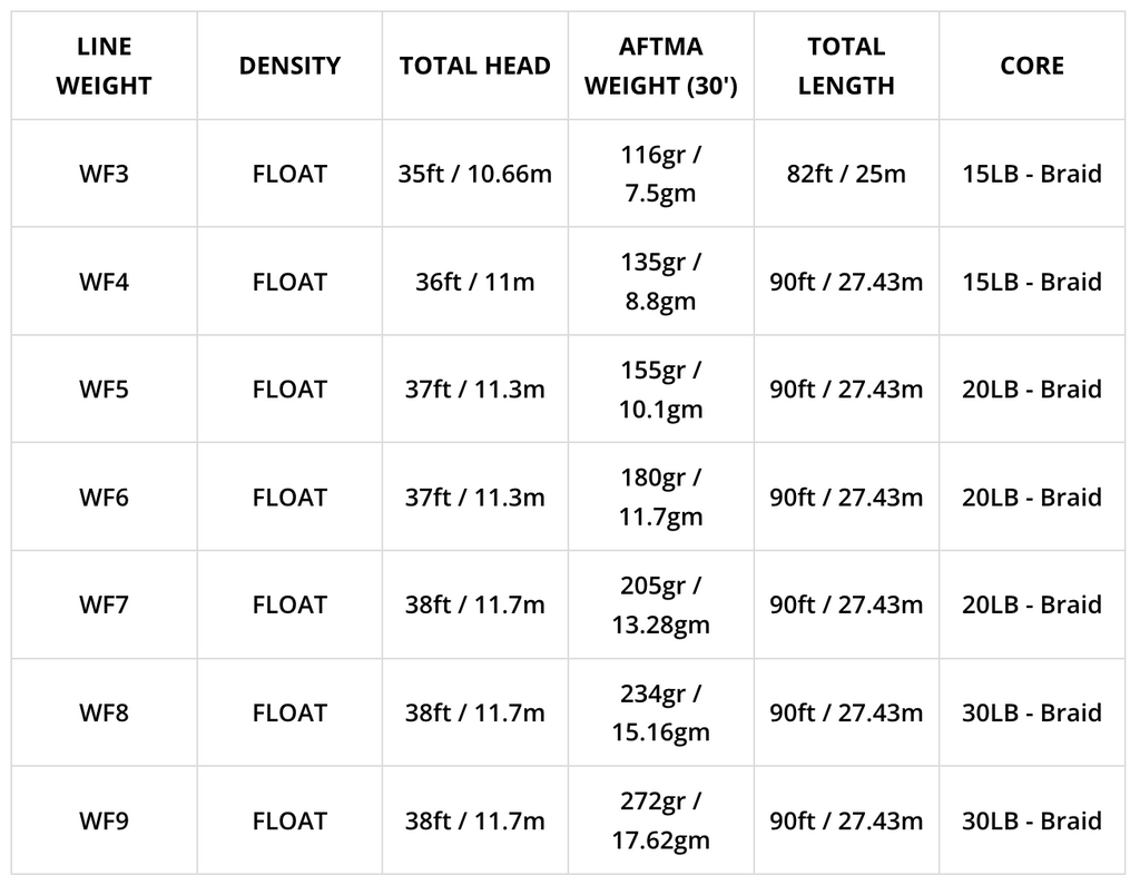 Airflo SUPERFLO MAX SMOOTH - POWER TAPER Lines
