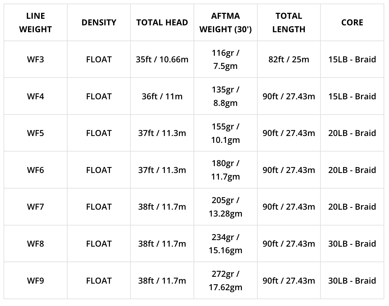 Airflo SUPERFLO MAX SMOOTH - POWER TAPER Lines