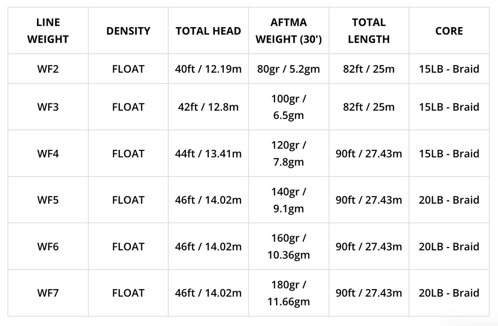 Airflo SUPERFLO MAX SMOOTH - TACTICAL TAPER Lines