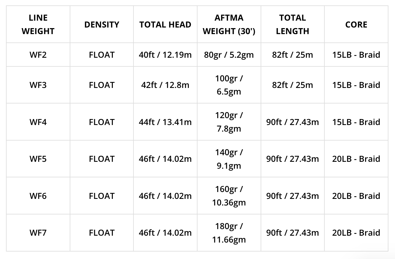 Airflo SUPERFLO MAX SMOOTH - TACTICAL TAPER Lines