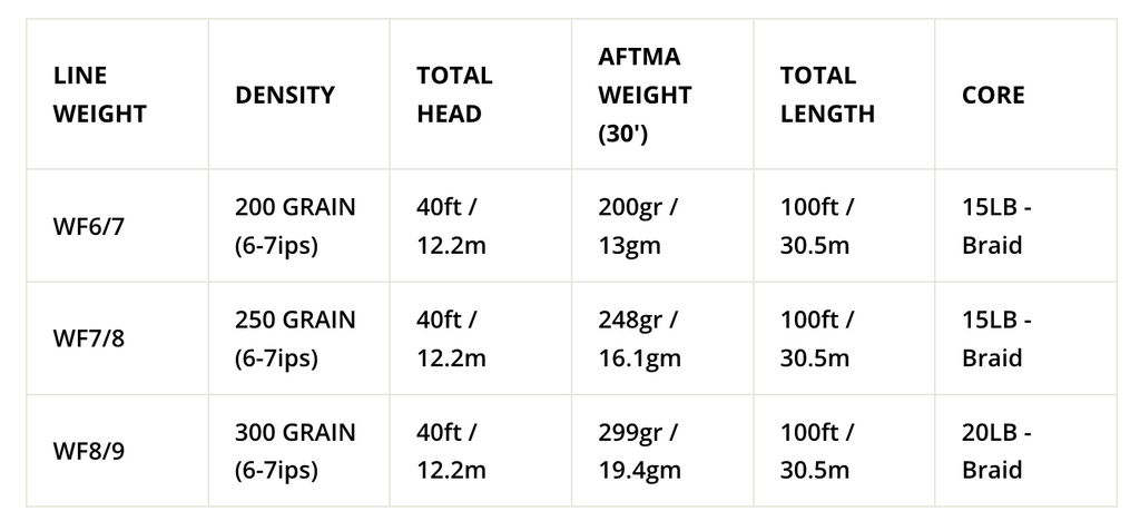 Airflo SUPERFLO RIDGE 2.0 STREAMER MAX LONG Lines