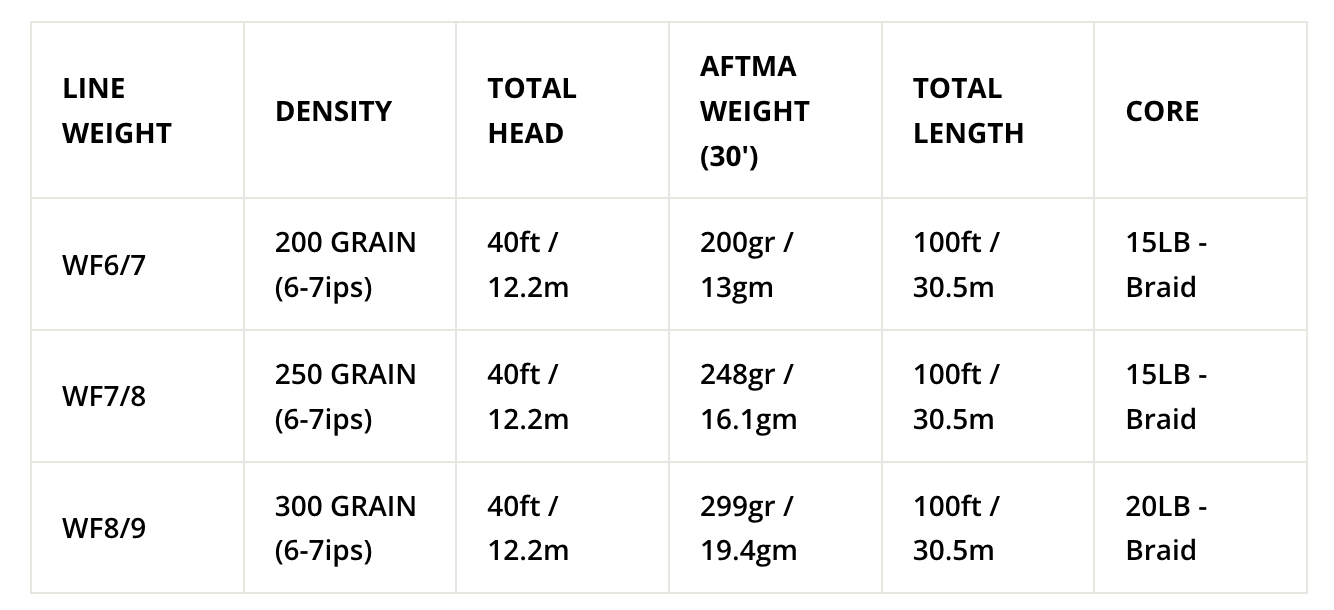 Airflo SUPERFLO RIDGE 2.0 STREAMER MAX LONG Lines