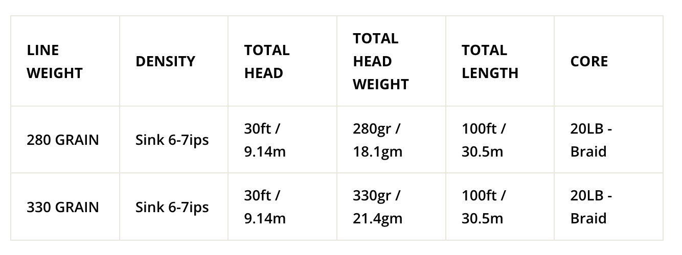 Airflo SUPERFLO RIDGE 2.0 SHOVEL HEAD Lines
