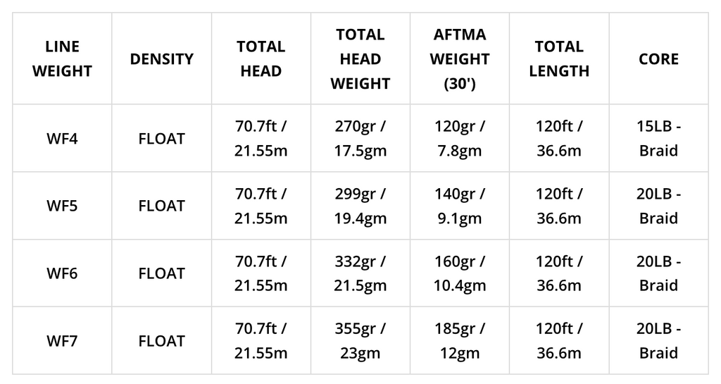 Airflo SUPERFLO MAX RIDGE 2.0 - SUPER TROUT Lines