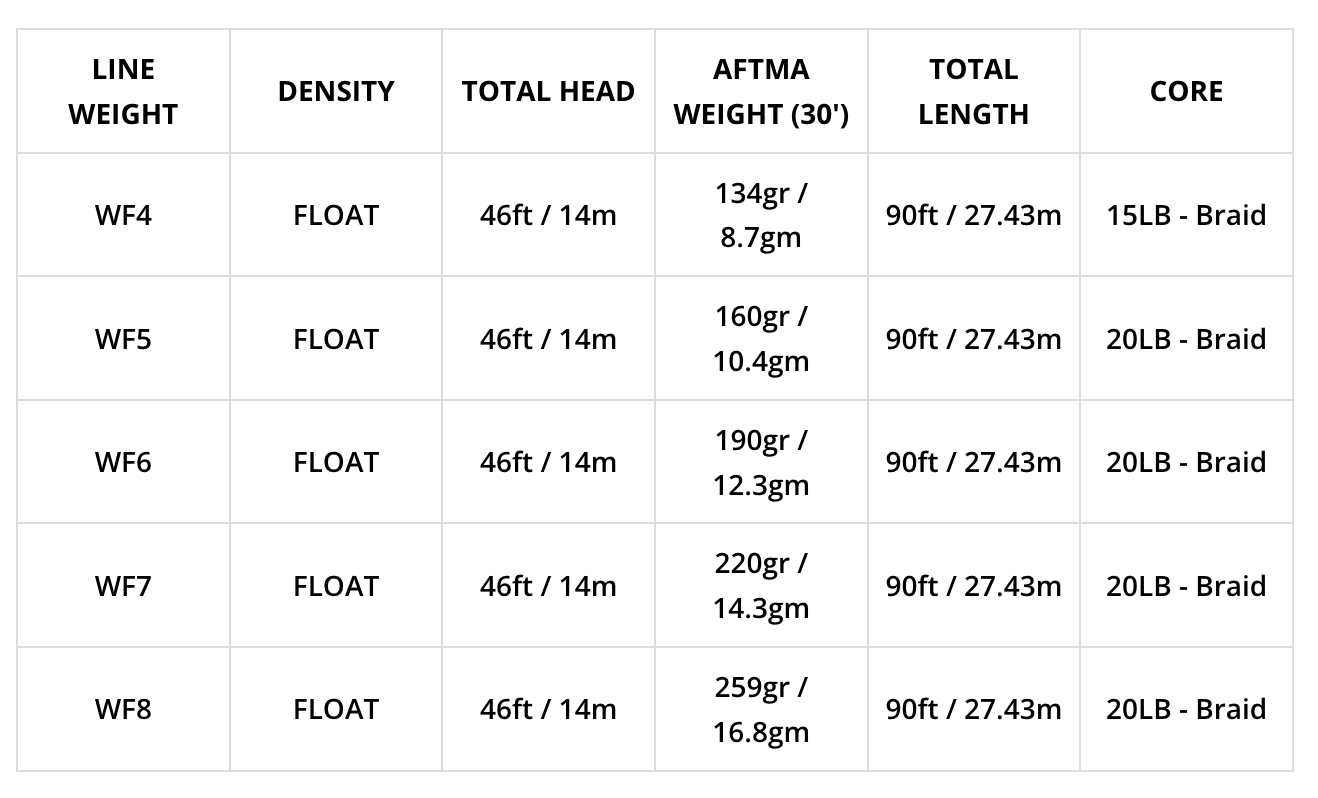 Airflo SUPERFLO MAX SMOOTH - NYMPH INDICATOR Lines