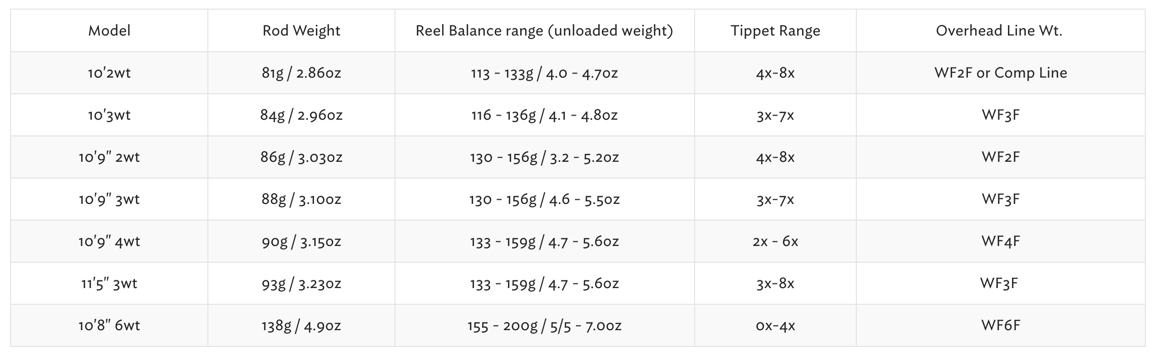 Thomas and Thomas Contact III+ rods